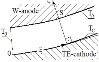 Fig.3.  Scheme of the curvilinear coordinate system  