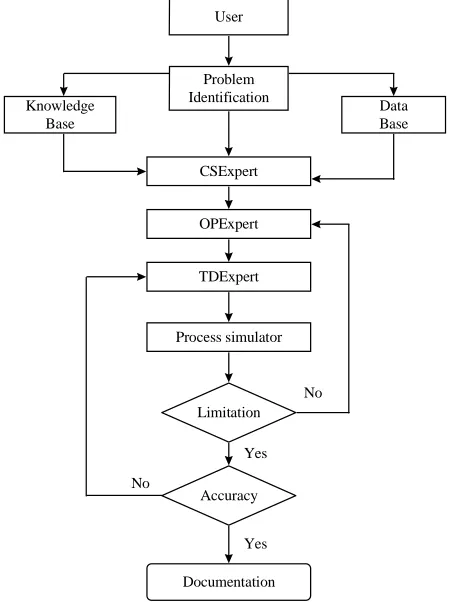 Fig. 4.  Architecture of the CAE-ECM software.  