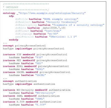 Figure 3.An example of security