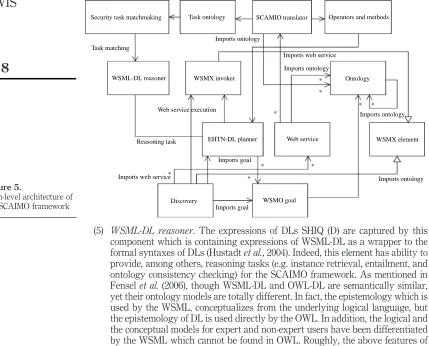 Figure 5.High-level architecture of