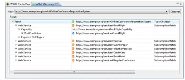 Figure 6.Discovery process for the