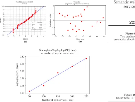 –2Two predicatorFigure 9.