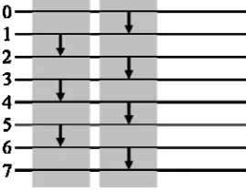 Fig.°1 all 1’s of the bit vector are shifted downward as long 