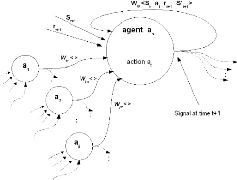 Figure 3: Detail of nodes in neural net model