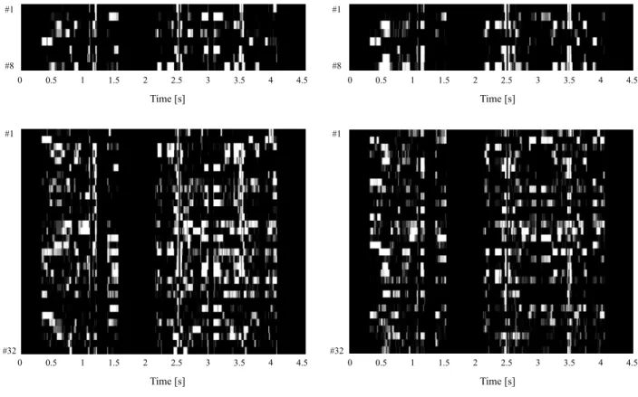 Fig. 9: The probability distribution of hidden units p(h |v, s) given the source speaker’s features (a) and the target speaker’s features (b) of the same sentence “Arayuru genjitsu o subete jibuN no ho: e nejimagetanoda” when H = 8 (upper row) and H = 32 (