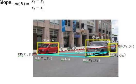 FIGURE 1 : Traffic images 