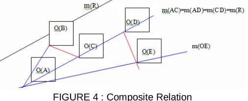 FIGURE 2 : Front/Back relationship determination 