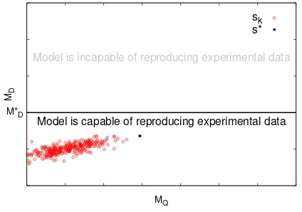 Fig. 2.Metrics computed for each data split sk