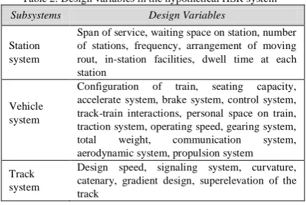 Table 1: Exogenous factors in the hypothetical HSR system 