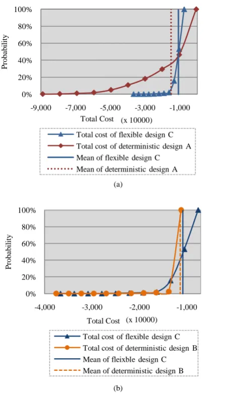 Fig 3: The constructed directed graph of the hypothetical HSR system  
