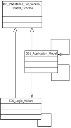 Fig. 2.  Core Application meta-Data composed of Sub-Application meta-data.    