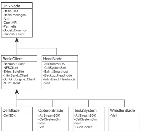 Figure 3.Example of how Trac can be used to view system documentation in the wiki, activity in the timeline view and conﬁguration patchesin the changeset view.