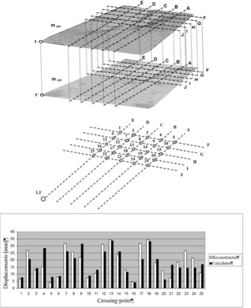 Fig. 9.  Modification of positions of nodes of computational model mesh –result of simulation
