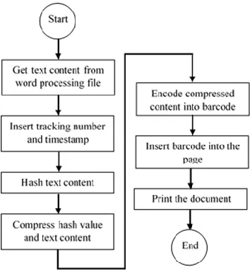 Figure 1   Document preparation process 