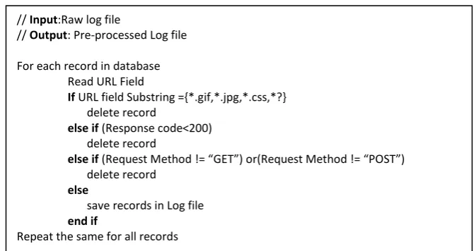 Fig 7: Algorithm for removing irrelevant records   