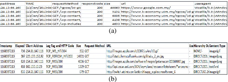Fig.8 shows the actual data before data pre-processing and Figure9 depicts the pre-process data
