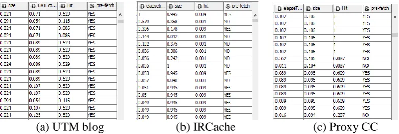 Fig 11: KNIME environment for normalisation dataset   