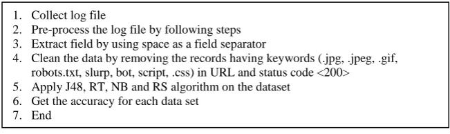 Fig 12: Pseudo code for the proposed work on analysing data 