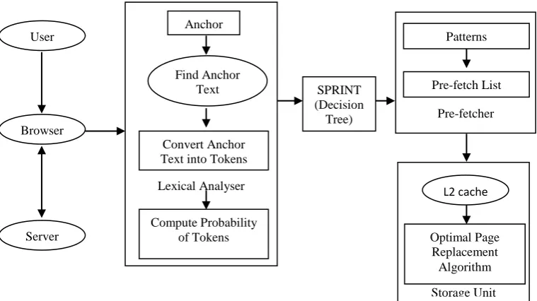 Fig 2: Illustration of social sharing by Wang and Chen [20]   