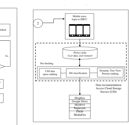 Fig 5: The propose IMCC Scheme