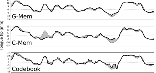 TABLE II. Probabilities of improvement and 99% confidence intervals of expected improvements (both expressed in percentage)