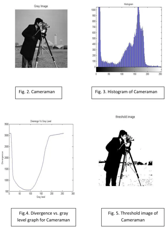 Fig. 2. Cameraman  Fig. 3. Histogram of Cameraman 