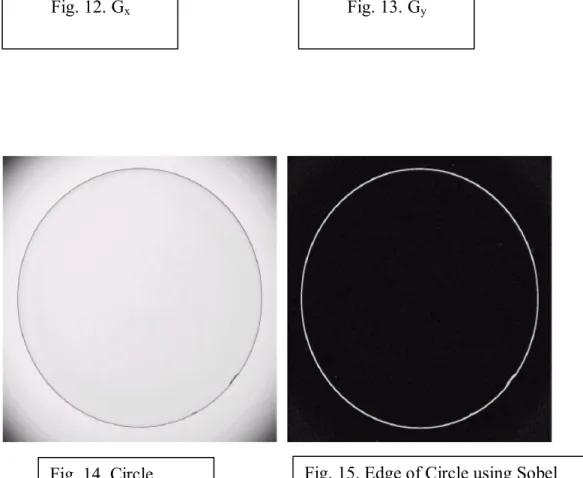 Fig. 14. Circle  Fig. 15. Edge of Circle using Sobel 