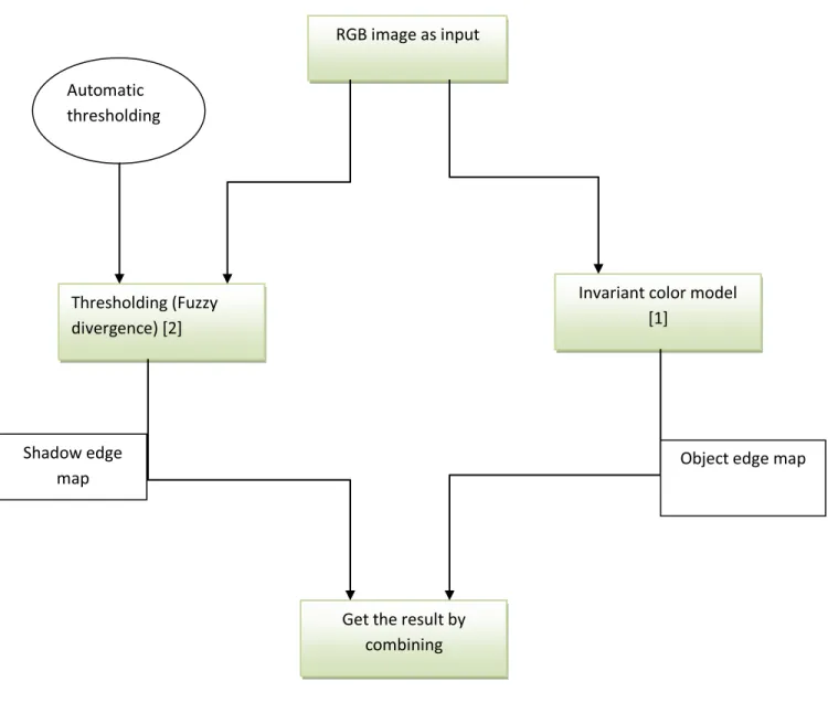 Fig. 16.  Modular view of the algorithm 
