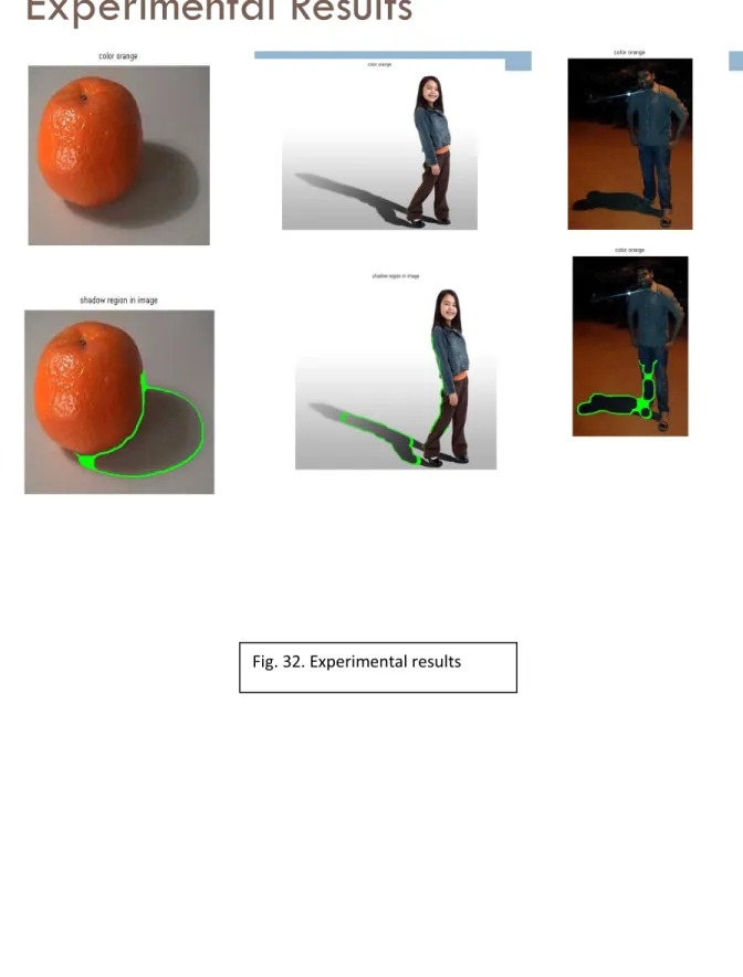 Fig. 32. Experimental results 