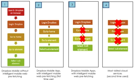 Figure 6 Users’ feedback on the IMCC application system 