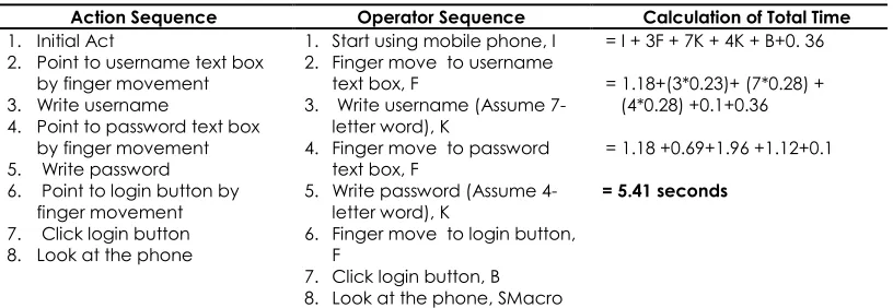 Table 4 3rd Scenario to get the total time 