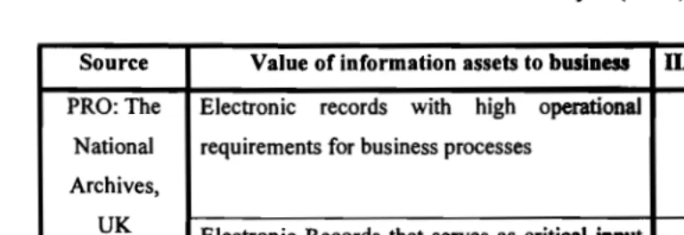 Table Table I:I:  Information Assets Analysis (cont.')Information Assets Analysis (cont