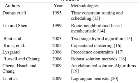 Table 1: Review of Vehicle Routing Problem with Time Window 