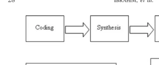 FIGURE 10The overall procedures of direct-proportional length-based DNA computing.