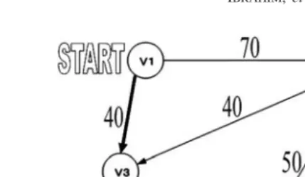 FIGURE 1Example showing a weighted directed graph G = (V, E) with the shortest path shown asV1 − V3 − V4 − V5.