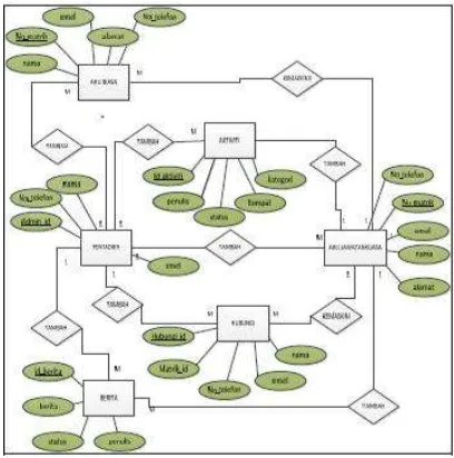 Figure 6: Figure Level Zero 