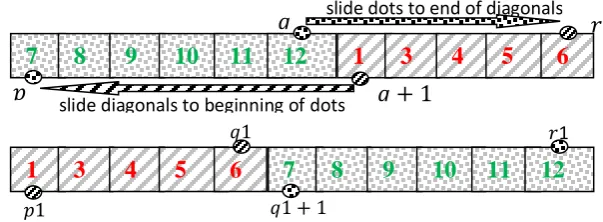 Figure 1:  sliding effect of sequence rotation 
