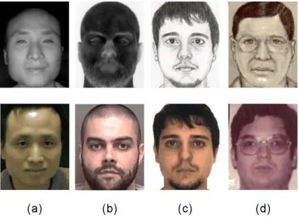 Figure 1.3 – Example images from four different heterogeneous face recognition scenarious (a) NIR (b) Thermal (c) Viewed sketch (d) Forensic sketch.