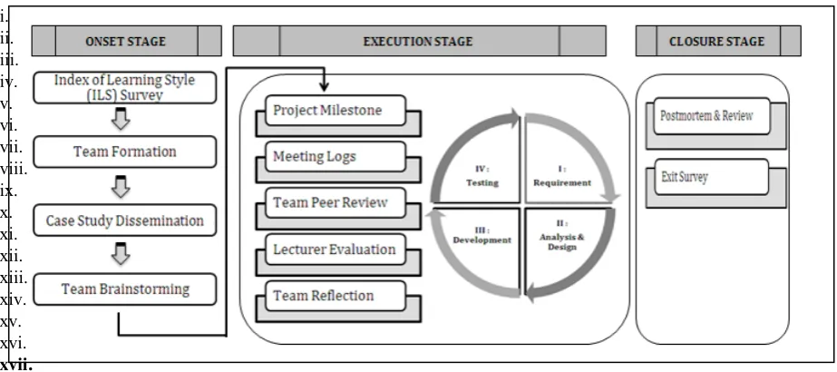 Figure 1. POPBL Framework Design 