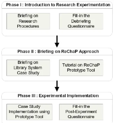 Figure 4: The design of experimental methods.