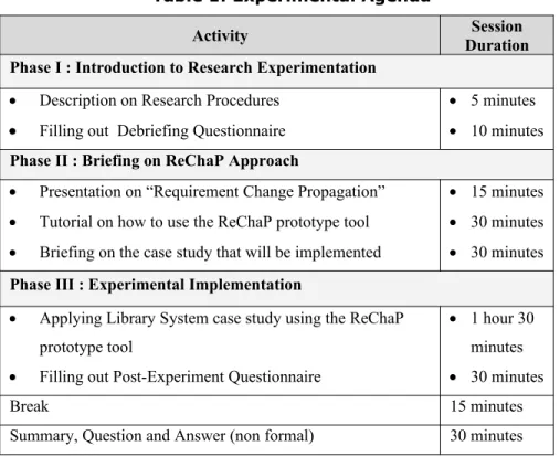 Table 1: Experimental Agenda