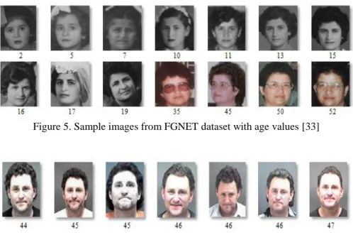 Figure 5. Sample images from FGNET dataset with age values [33] 