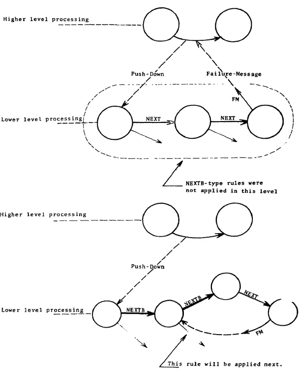 Figure 4 Illustration of Backtracking 
