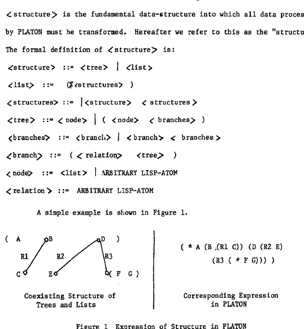 Figure 1 Expression of Structure in PLATON 