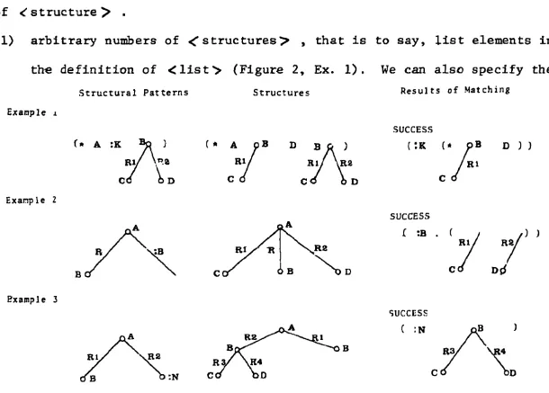 Figure 2 Illustration of Matching 