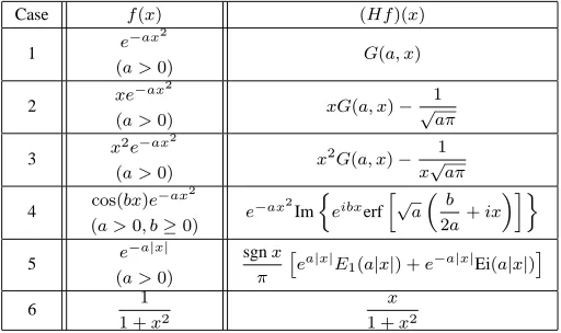 Table II. In these cases, they can be evaluated in closedform, which is an obvious advantage for the applicationof our method, and we will use them in the computations