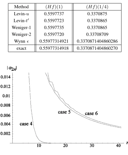 Fig. 2.Comparison of the expansion coefﬁcients for cases 4, 5, and 6.
