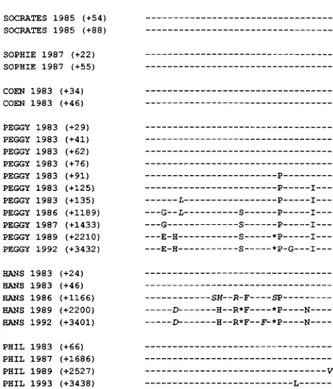 FIG. 2. Alignment of deduced amino acid sequences of hypervariable region(underlined) (amino acids 381 to 414) in E2/NS1 region
