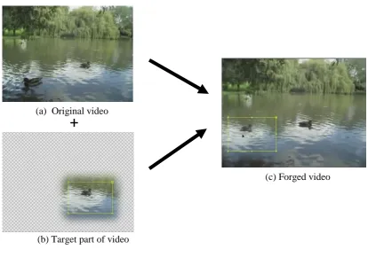 Figure 1.3 Example of video copy-move forgery (Qadir, et al., 2012) 