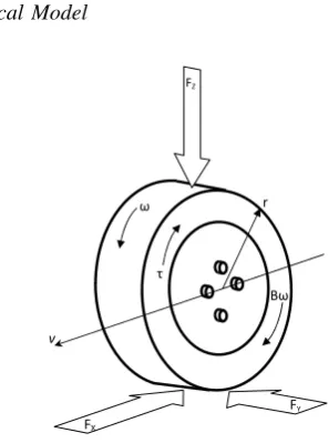 Fig.2 for a dry asphalt road surfacerespectively.